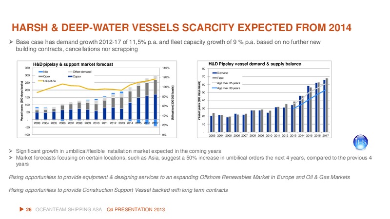 Q4 2013 RESULT – Oceanteam Shipping Asa – slide 26