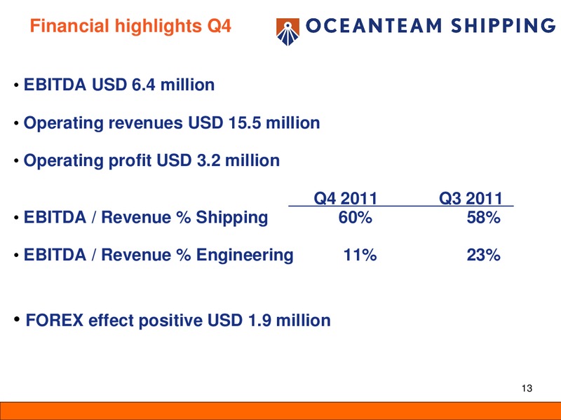 Q4 2011 EARNINGS CALL – Oceanteam Shipping Asa – slide 13