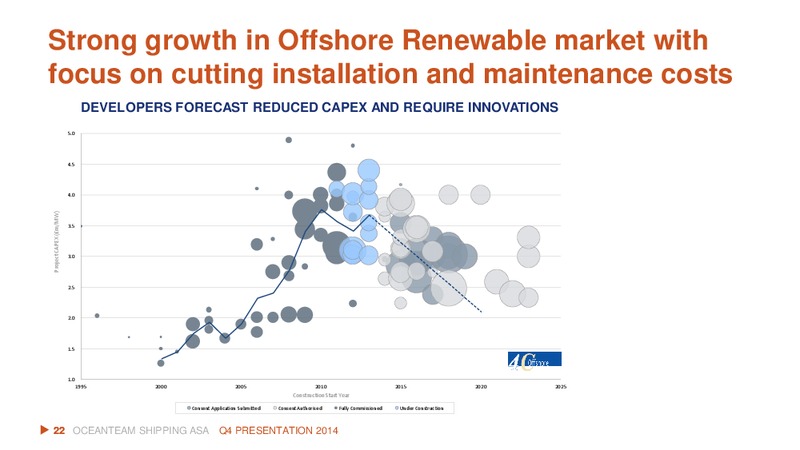Q4 2014 EARNINGS CALL – Oceanteam Shipping Asa – slide 21