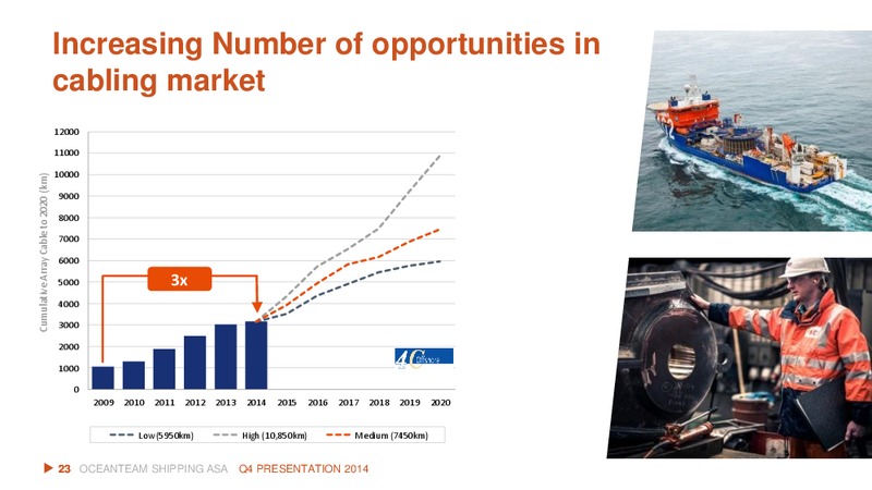 Q4 2014 EARNINGS CALL – Oceanteam Shipping Asa – slide 22