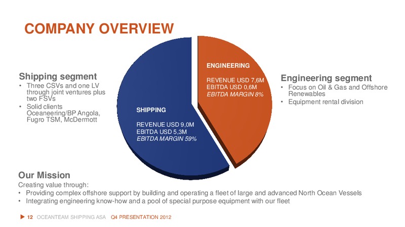 Q4 2012 EARNINGS CALL – Oceanteam Shipping Asa – slide 12
