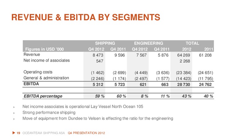 Q4 2012 EARNINGS CALL – Oceanteam Shipping Asa – slide 19