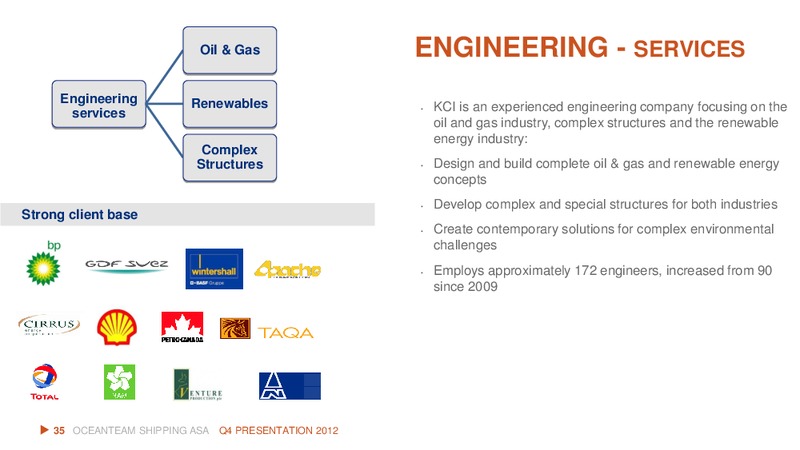 Q4 2012 EARNINGS CALL – Oceanteam Shipping Asa – slide 35
