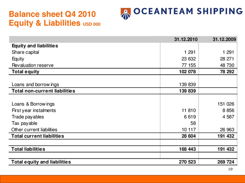 FEBRUARY 2011 CORPORATE PRESENTATION – Oceanteam Shipping Asa – slide 19