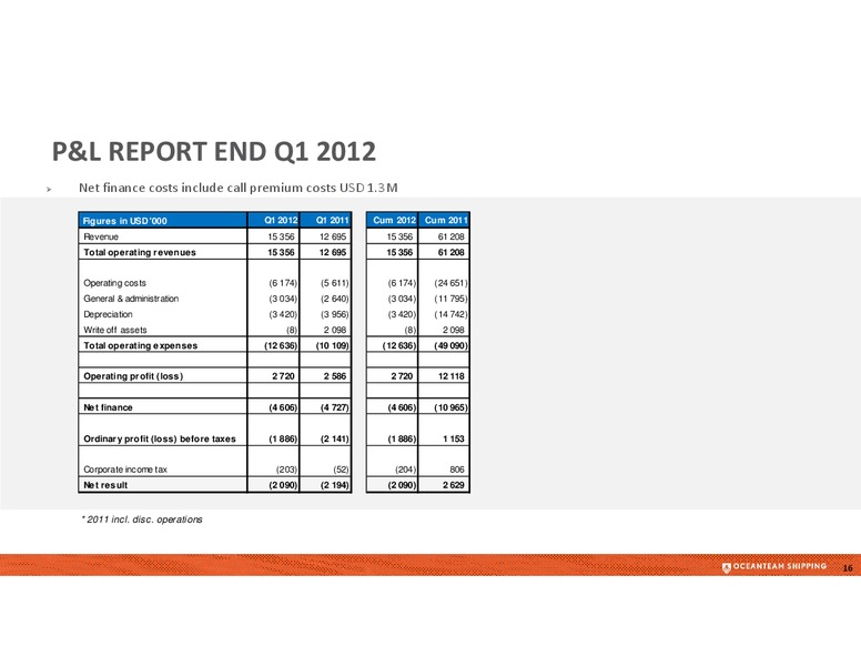 Q1 2012 EARNINGS CALL – Oceanteam Shipping Asa – slide 16