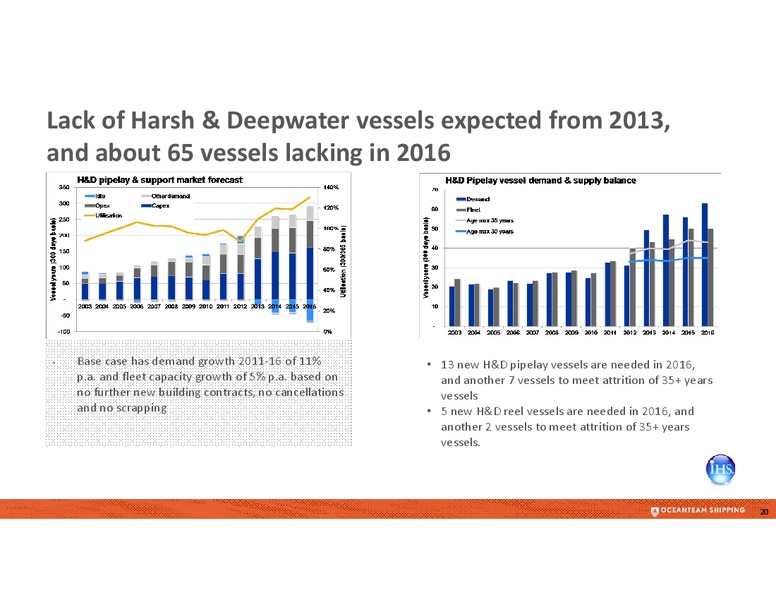 Q1 2012 EARNINGS CALL – Oceanteam Shipping Asa – slide 20