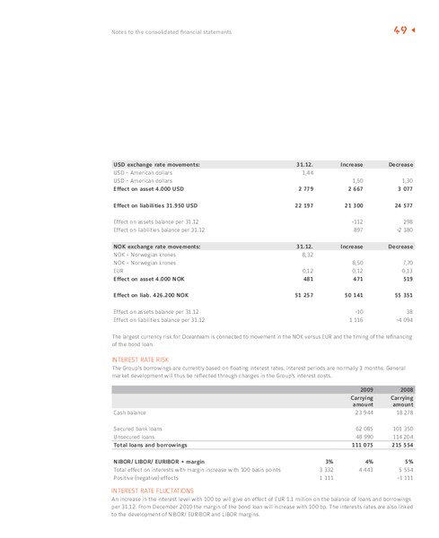 2009 ANNUAL REPORT – Oceanteam Shipping Asa – slide 41