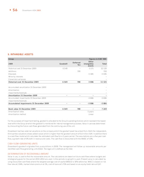 2009 ANNUAL REPORT – Oceanteam Shipping Asa – slide 45