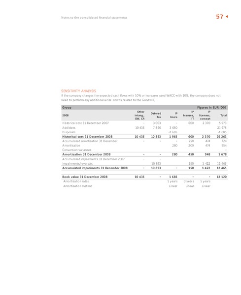 2009 ANNUAL REPORT – Oceanteam Shipping Asa – slide 46