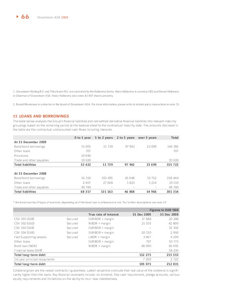 2009 ANNUAL REPORT – Oceanteam Shipping Asa – slide 55
