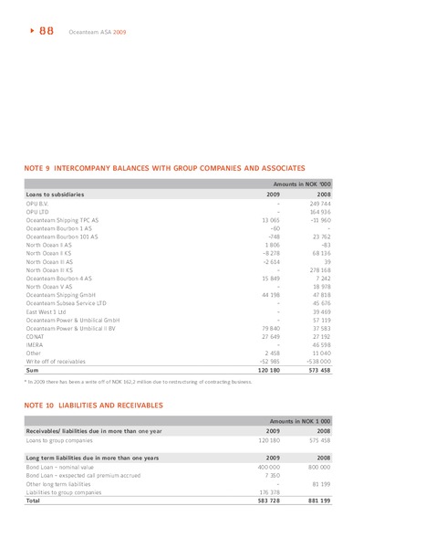 2009 ANNUAL REPORT – Oceanteam Shipping Asa – slide 75