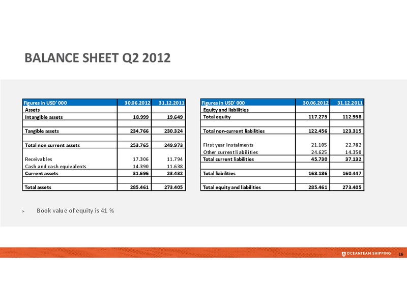 Q2 2012 RESULT – Oceanteam Shipping Asa – slide 16
