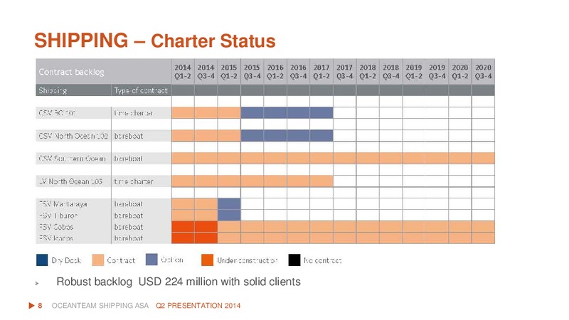 Q2 2014 RESULT – Oceanteam Shipping Asa – slide 7