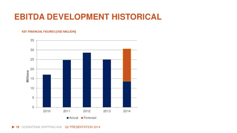 Q2 2014 RESULT – Oceanteam Shipping Asa – slide 18