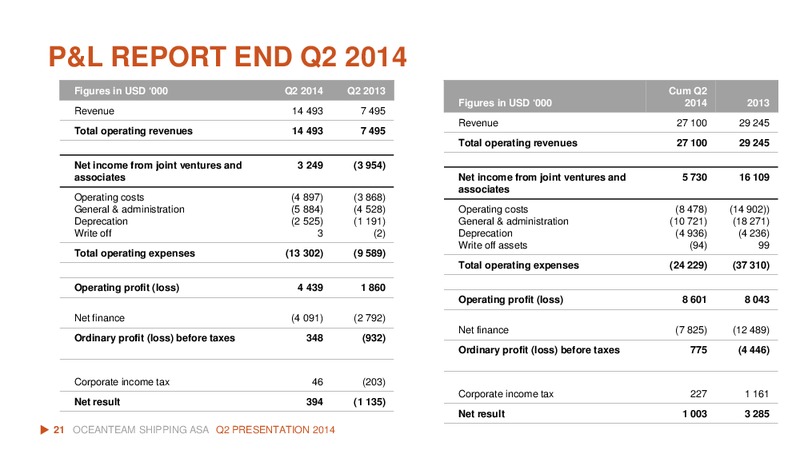 Q2 2014 RESULT – Oceanteam Shipping Asa – slide 20