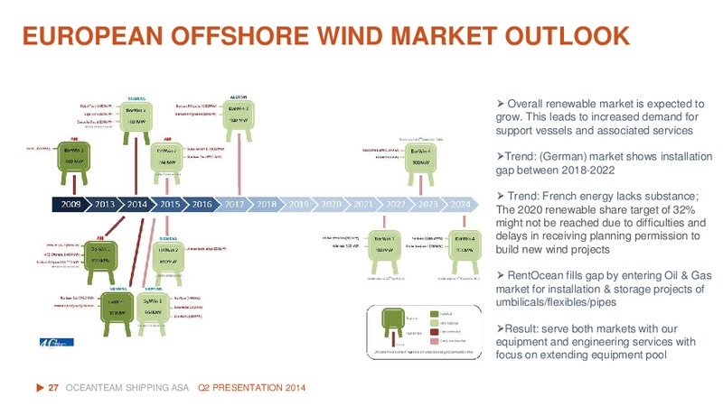 Q2 2014 RESULT – Oceanteam Shipping Asa – slide 26