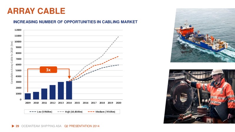 Q2 2014 RESULT – Oceanteam Shipping Asa – slide 28