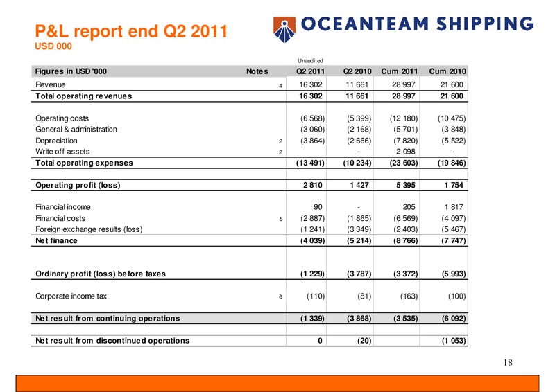 AUGUST 2011 CORPORATE PRESENTATION – Oceanteam Shipping Asa – slide 18