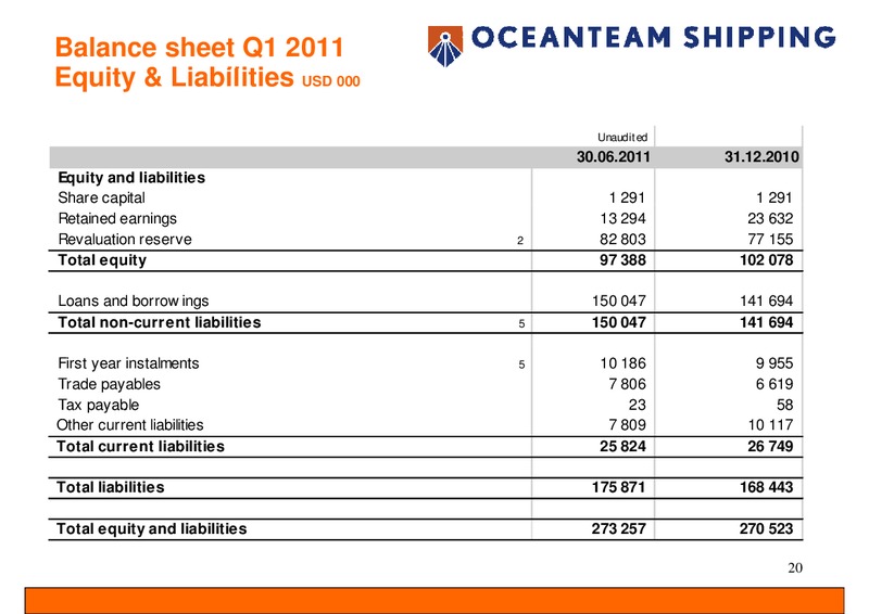 AUGUST 2011 CORPORATE PRESENTATION – Oceanteam Shipping Asa – slide 20