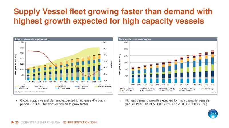Q3 2014 RESULT – Oceanteam Shipping Asa – slide 19
