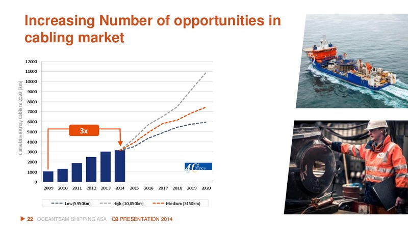 Q3 2014 RESULT – Oceanteam Shipping Asa – slide 21
