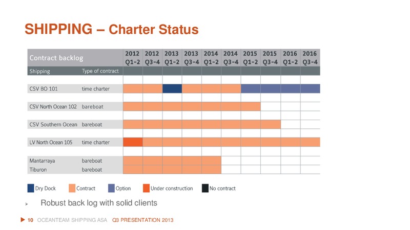 Q3 2013 EARNINGS CALL – Oceanteam Shipping Asa – slide 10