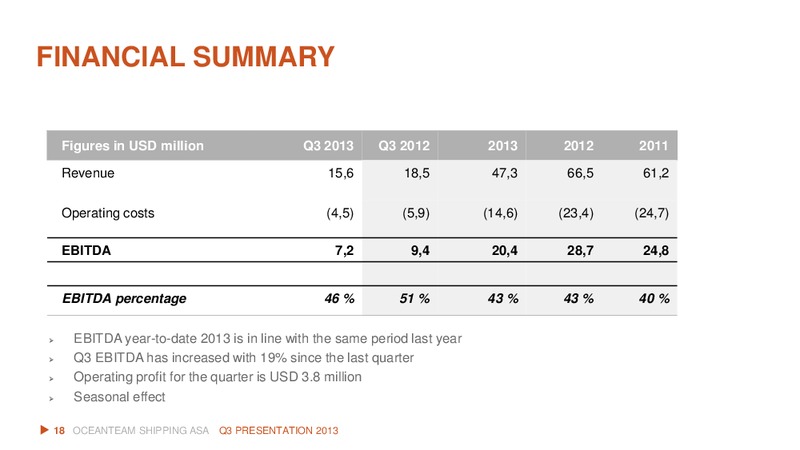 Q3 2013 EARNINGS CALL – Oceanteam Shipping Asa – slide 18