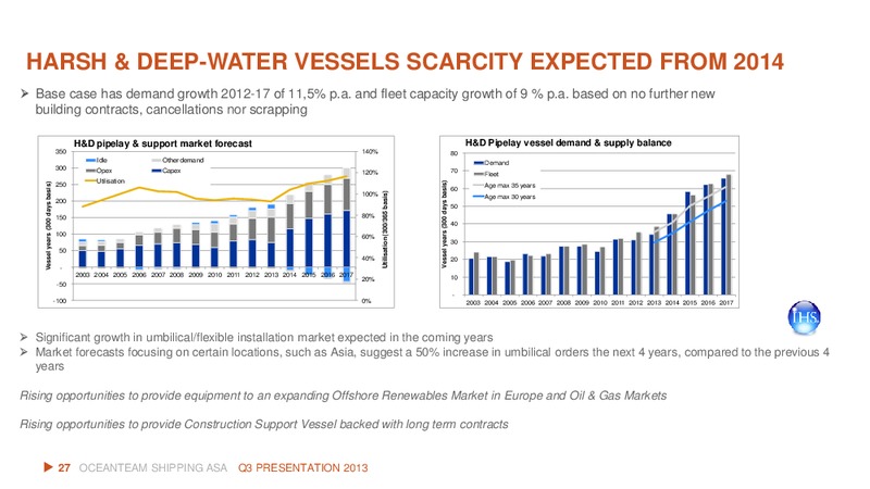 Q3 2013 EARNINGS CALL – Oceanteam Shipping Asa – slide 27