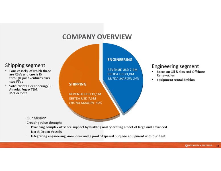 Q3 2012 RESULT – Oceanteam Shipping Asa – slide 10