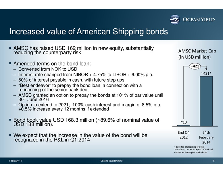 Q4 2013 EARNINGS CALL – Ocean Yield – slide 5