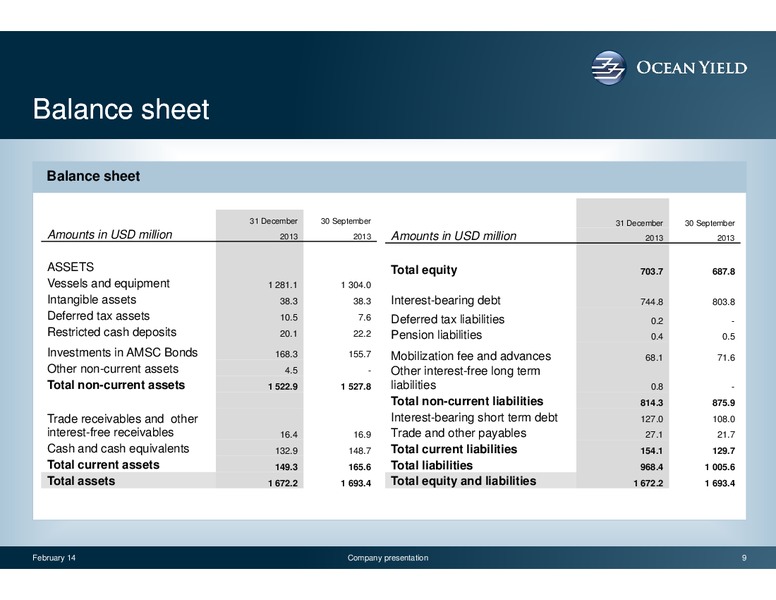 Q4 2013 EARNINGS CALL – Ocean Yield – slide 9