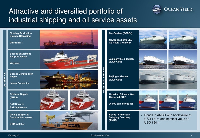 Q4 2014 RESULT – Ocean Yield – slide 4