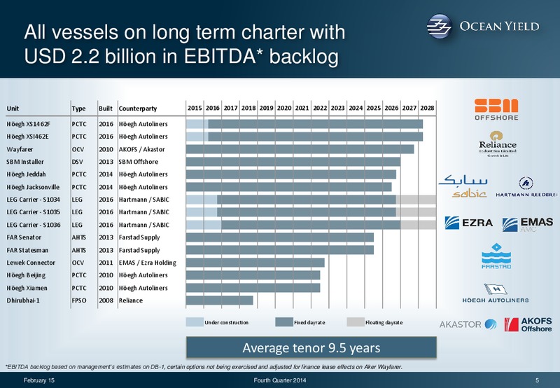 Q4 2014 RESULT – Ocean Yield – slide 5