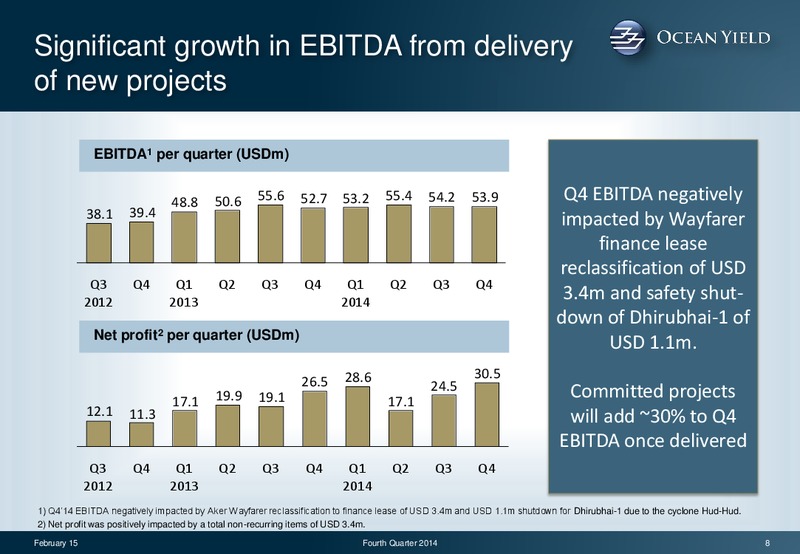 Q4 2014 RESULT – Ocean Yield – slide 8