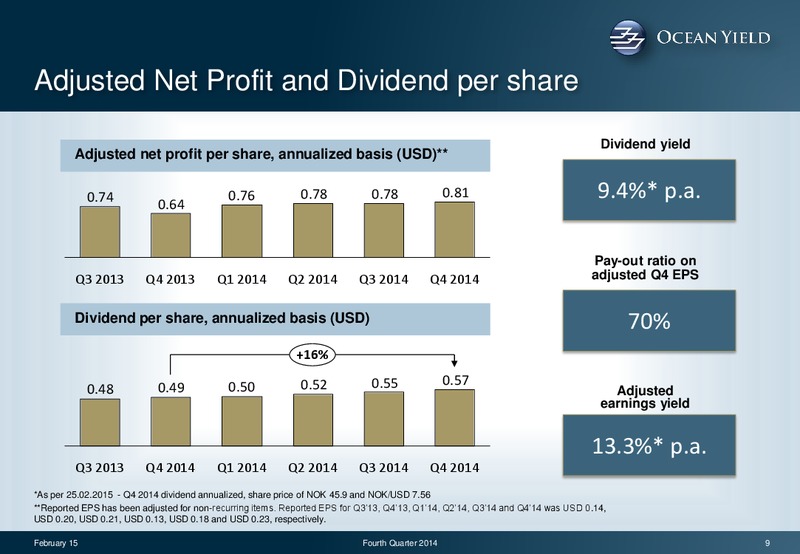 Q4 2014 RESULT – Ocean Yield – slide 9