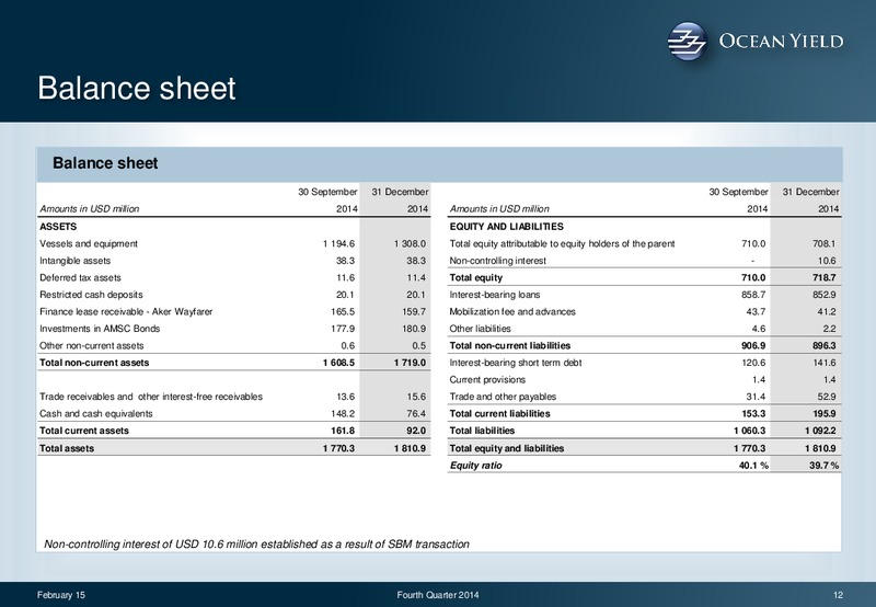 Q4 2014 RESULT – Ocean Yield – slide 12