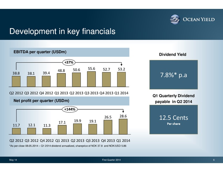 Q1 2014 EARNINGS CALL – Ocean Yield – slide 6