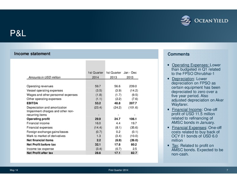 Q1 2014 EARNINGS CALL – Ocean Yield – slide 7
