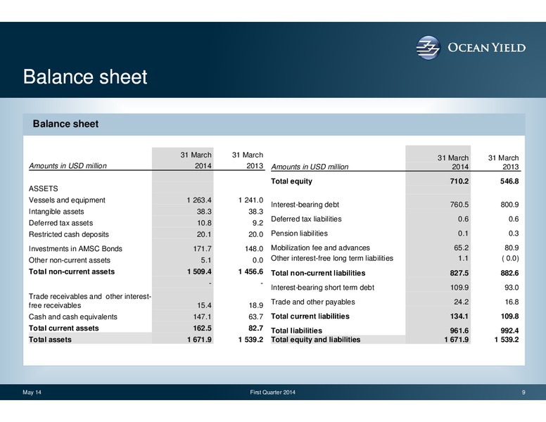 Q1 2014 EARNINGS CALL – Ocean Yield – slide 9