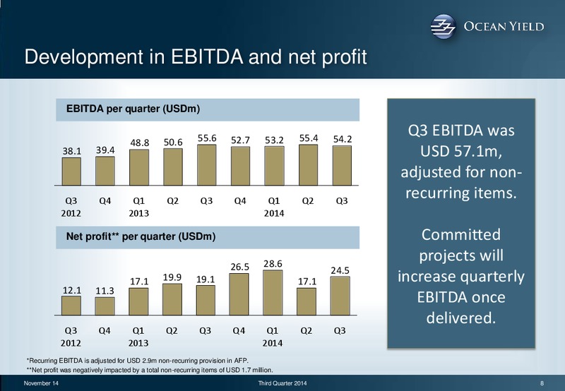 Q3 2014 EARNINGS CALL – Ocean Yield – slide 8