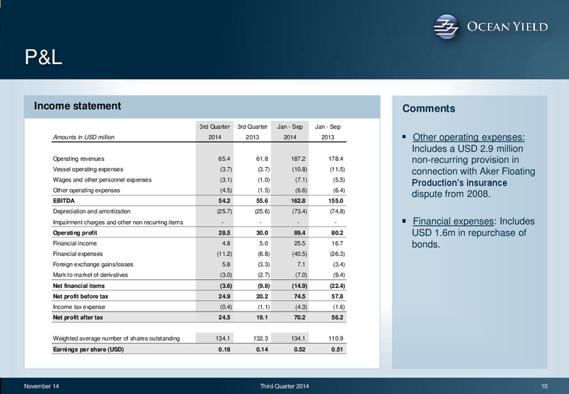 Q3 2014 EARNINGS CALL – Ocean Yield – slide 10