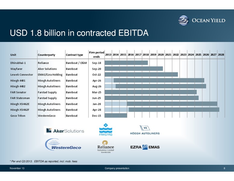 Q3 2013 INVESTOR PRESENTATION – Ocean Yield – slide 8