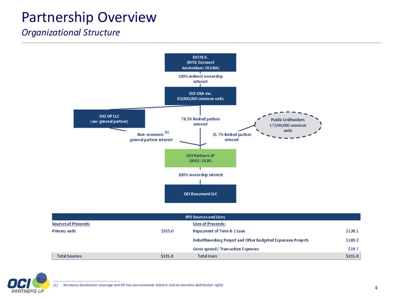 Corporation Presentation – OCI PARTNERS LP – slide 3