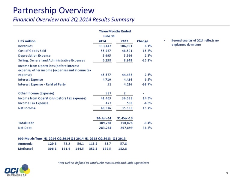 Corporation Presentation – OCI PARTNERS LP – slide 8