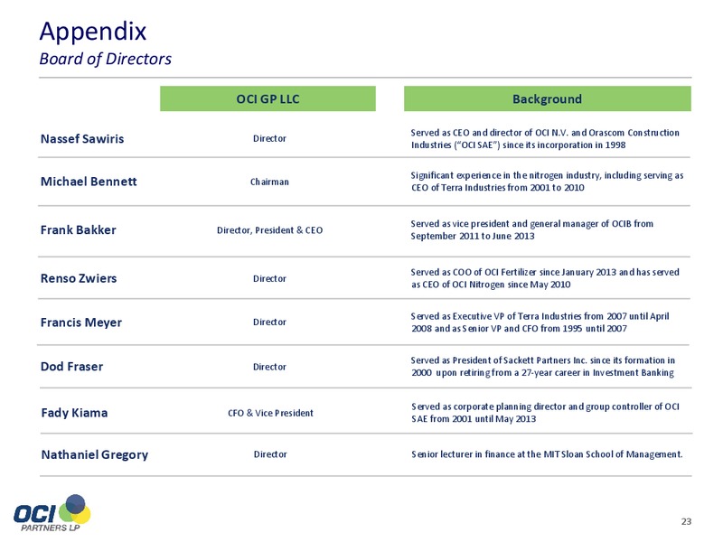 Corporation Presentation – OCI PARTNERS LP – slide 22