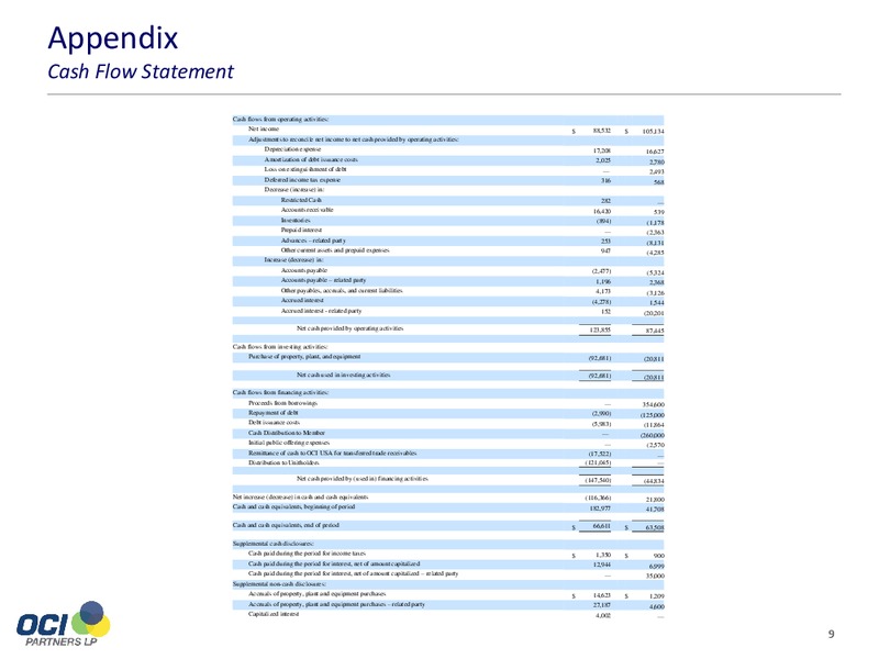 3Q 2014 Results Presentation – OCI PARTNERS LP – slide 8