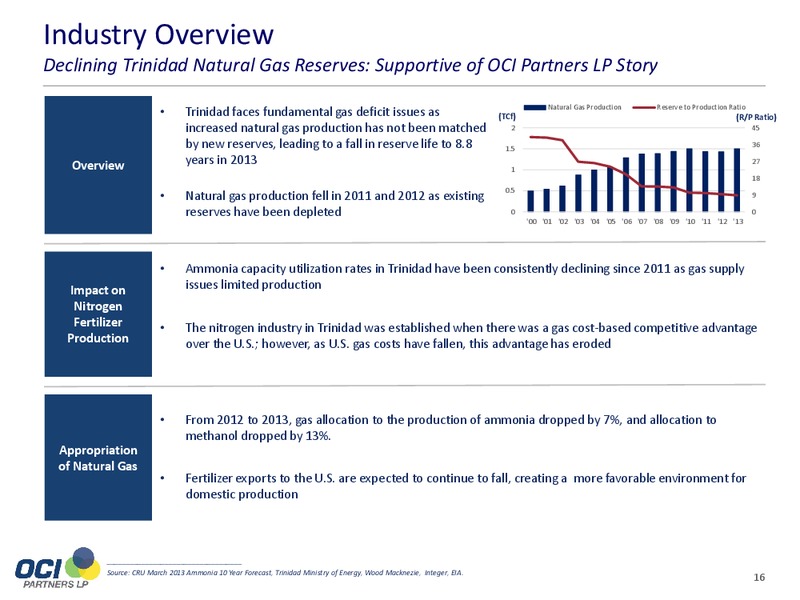 Corporate Presentation – OCI PARTNERS LP – slide 15