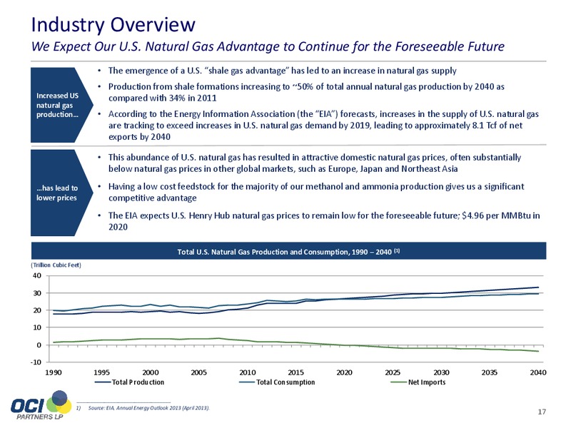 Corporate Presentation – OCI PARTNERS LP – slide 16