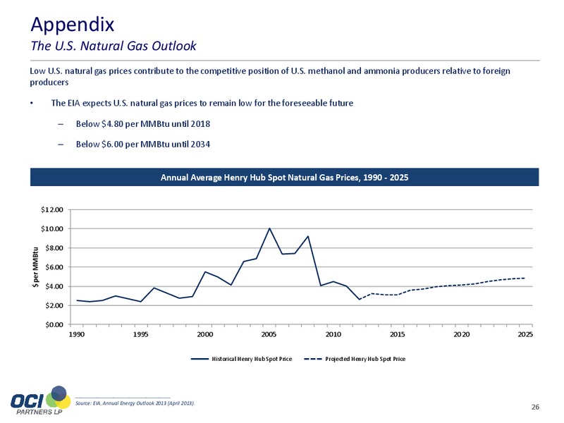 Corporate Presentation – OCI PARTNERS LP – slide 25