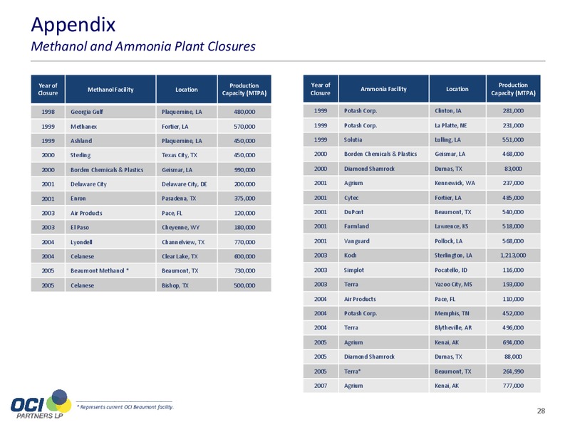 Corporate Presentation – OCI PARTNERS LP – slide 27